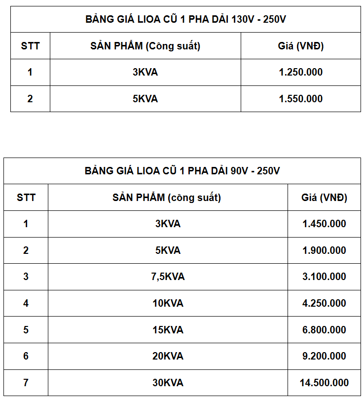 banggialioacu130v