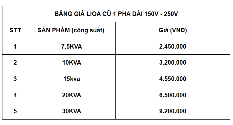 banggialioacu150v