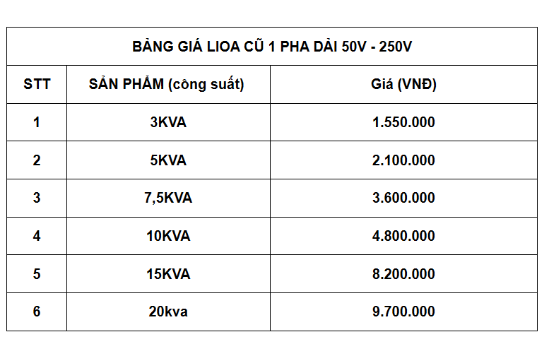 banggialioacu50v